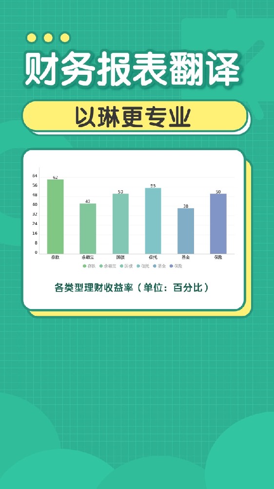 財務報表翻譯-【以琳翻譯】-專業(yè)杭州翻譯公司